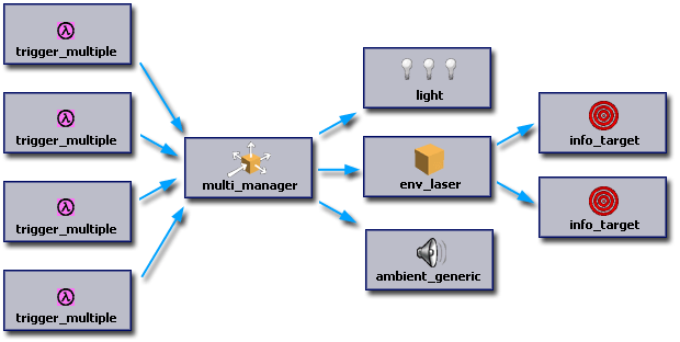 Схема работы грома на De_Aztec