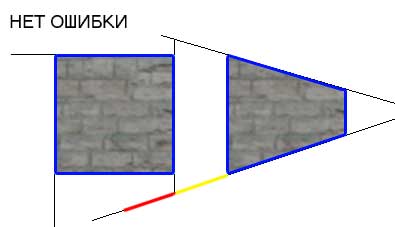 Нет ошибки: порталы лежат на одной прямой