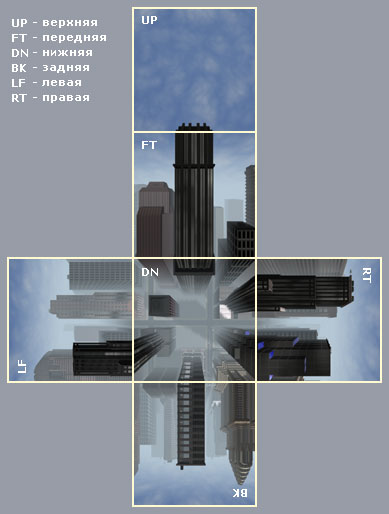 Расположение картинок неба в зависимости от названия картинки